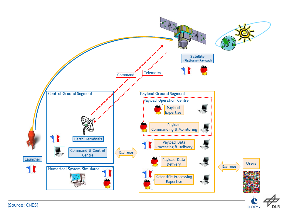 French German collaboration on the MERLIN mission French German collaboration on the MERLIN mission