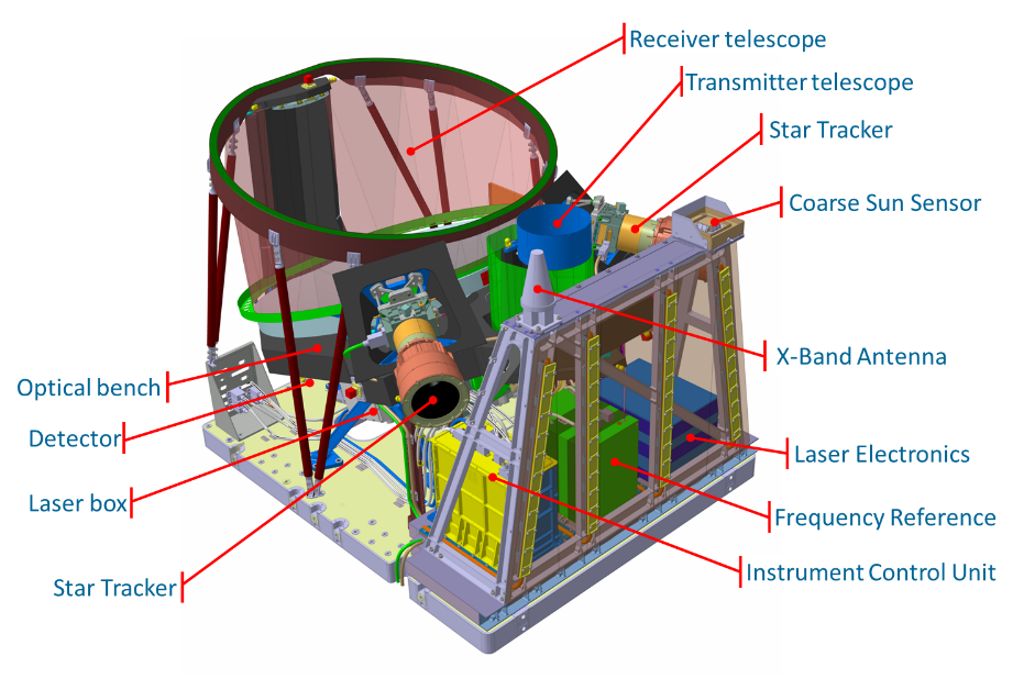 IPDA Lidar Instrument