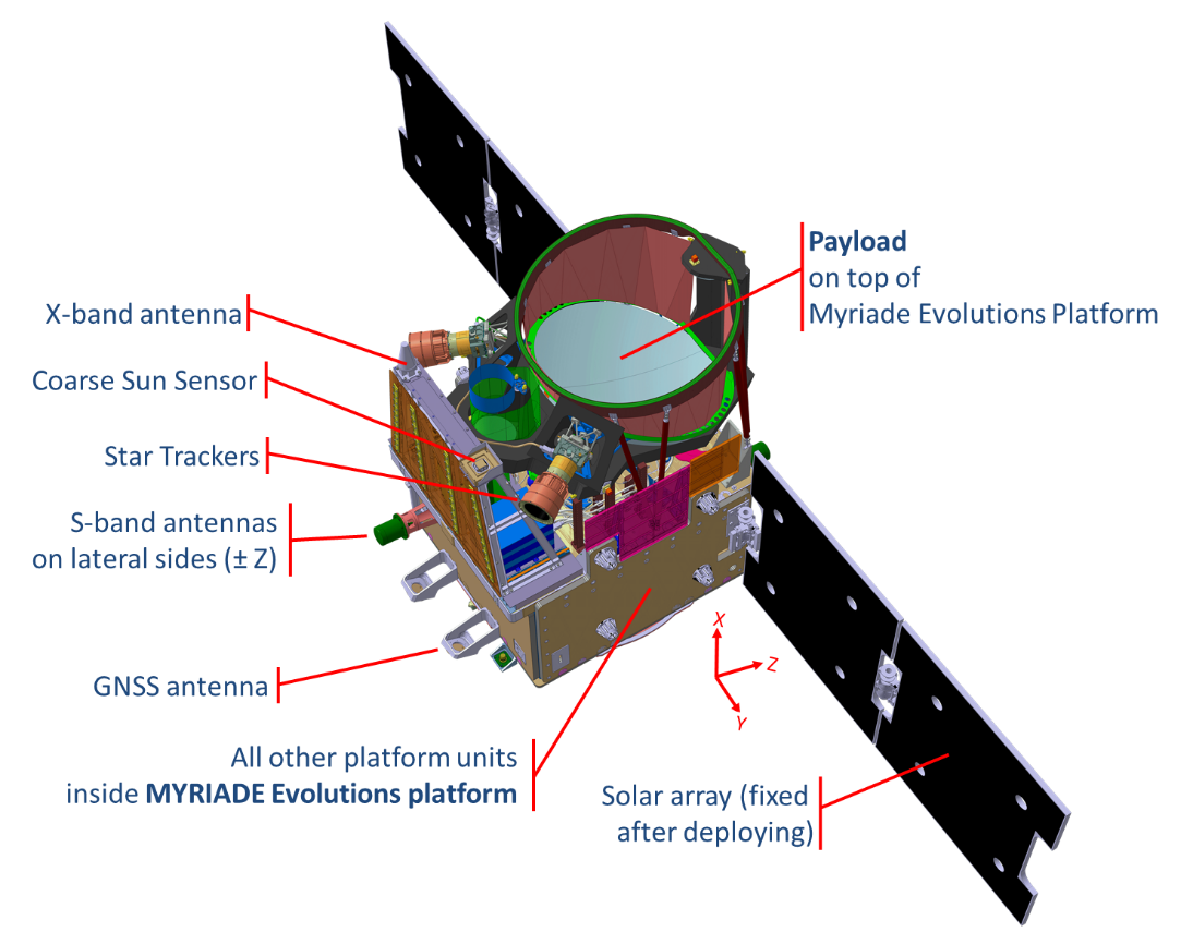 Construction of the MERLIN satellite